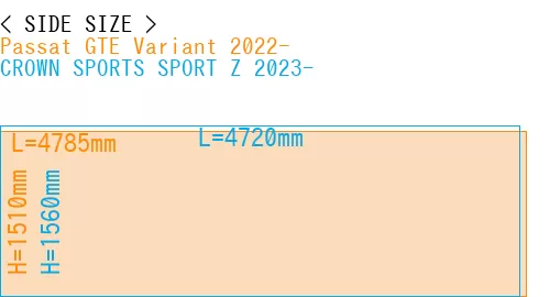 #Passat GTE Variant 2022- + CROWN SPORTS SPORT Z 2023-